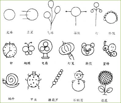 儿童简笔画:圆形