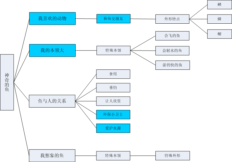 幼儿园中班主题活动