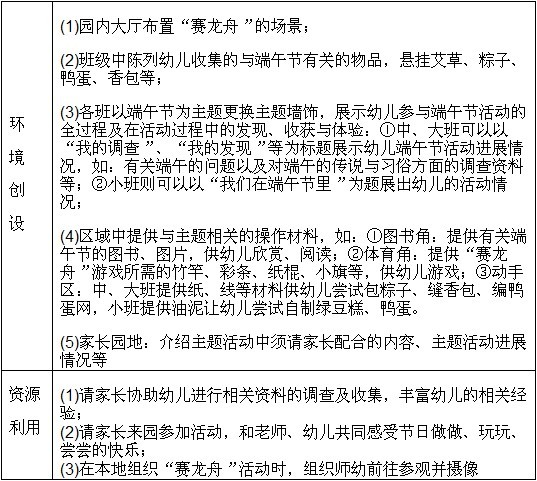 主要教育活动方案(一)小班 活动一:参观端午节的环境 主要涉及领域